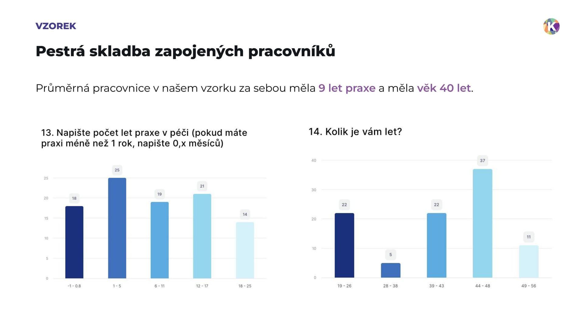 Studie Kaleido Edu, strana 7